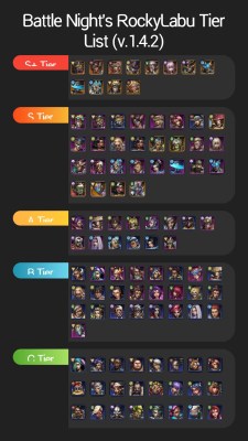 a player made chart of different characters from the mobile game battle night