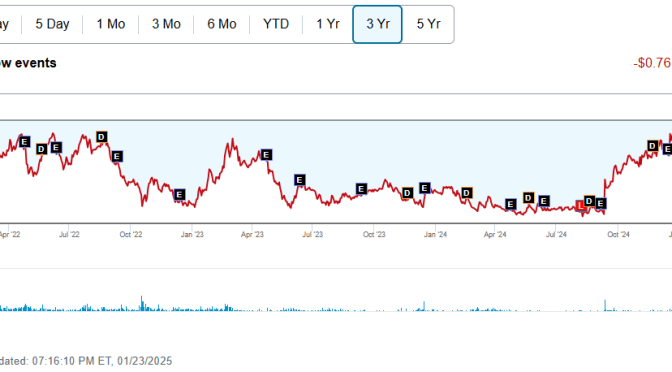 An excellent recovery