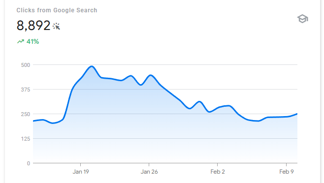 My Wordads Experience (Q3-4)