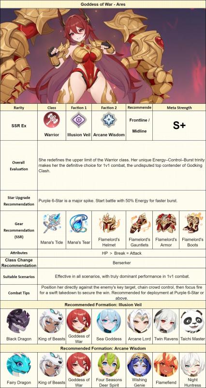 Dragon Traveler Ares Warrior class breakdown for competitive Arena formations and high-level gameplay.