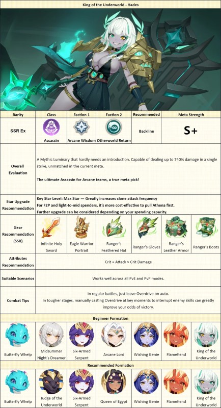 Dragon Traveler Hades character profile showing Dark faction skills for advanced endgame team building.