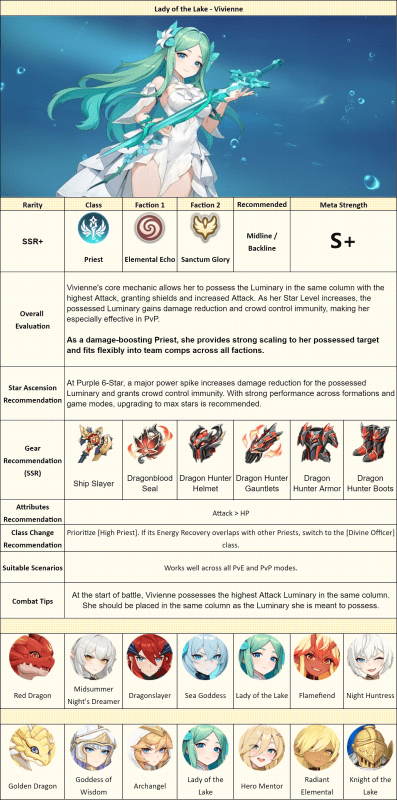 Dragon Traveler Vivienne Priest guide showing healing abilities and best team resonance for F2P players.