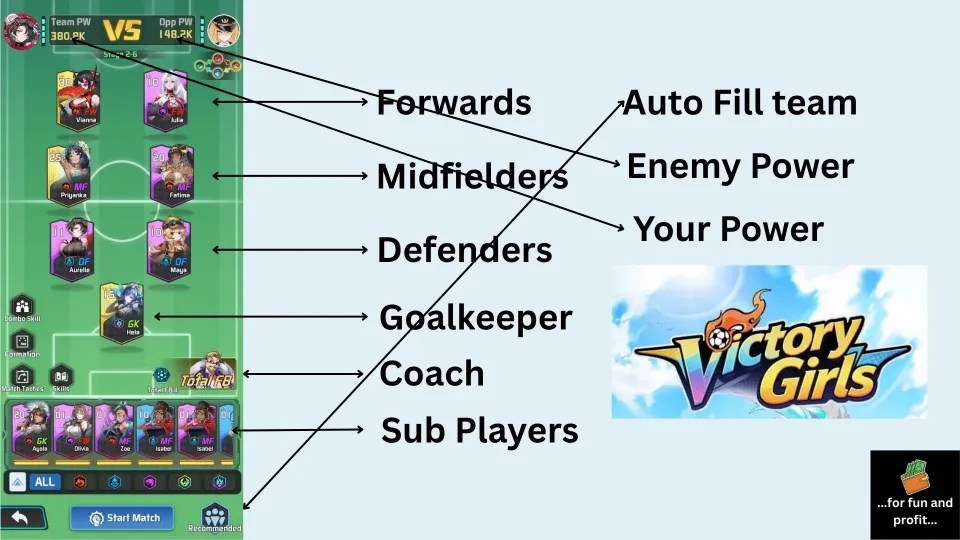 a chart with words and arrows pointing to places on a picture