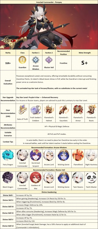 ironclad commander pompeii