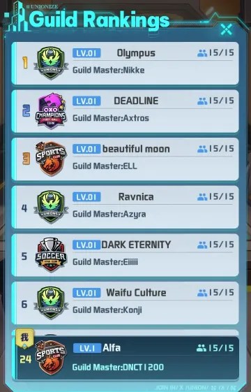 guild rankings