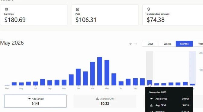 blue bar chart depicting website revenue from advertising.
