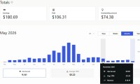 blue bar chart depicting website revenue from advertising.