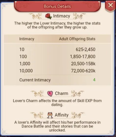 chart of offspring bonuses from lover intimacy score. chart includes an overview of Charm item effect and Affinity function.