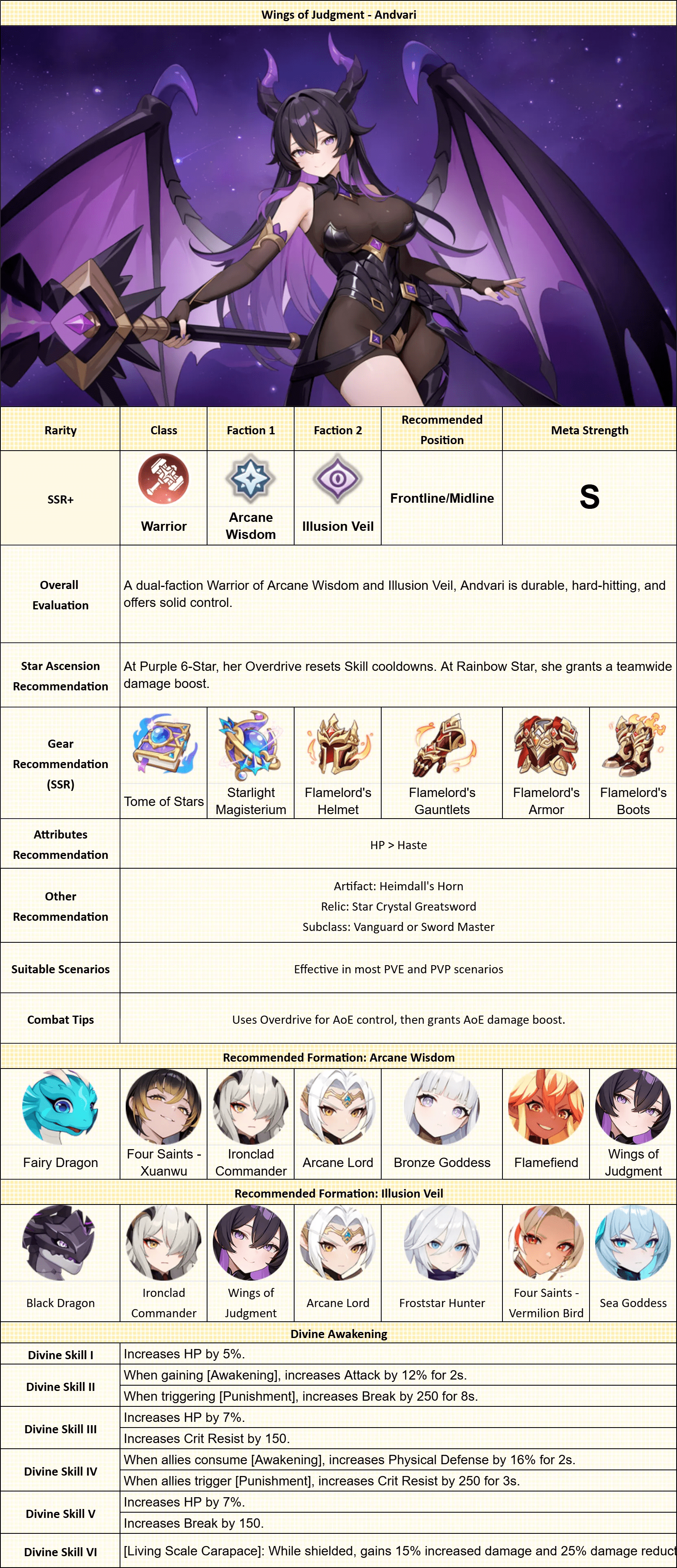 visual strategy guide for Andvari from Dragon Traveler