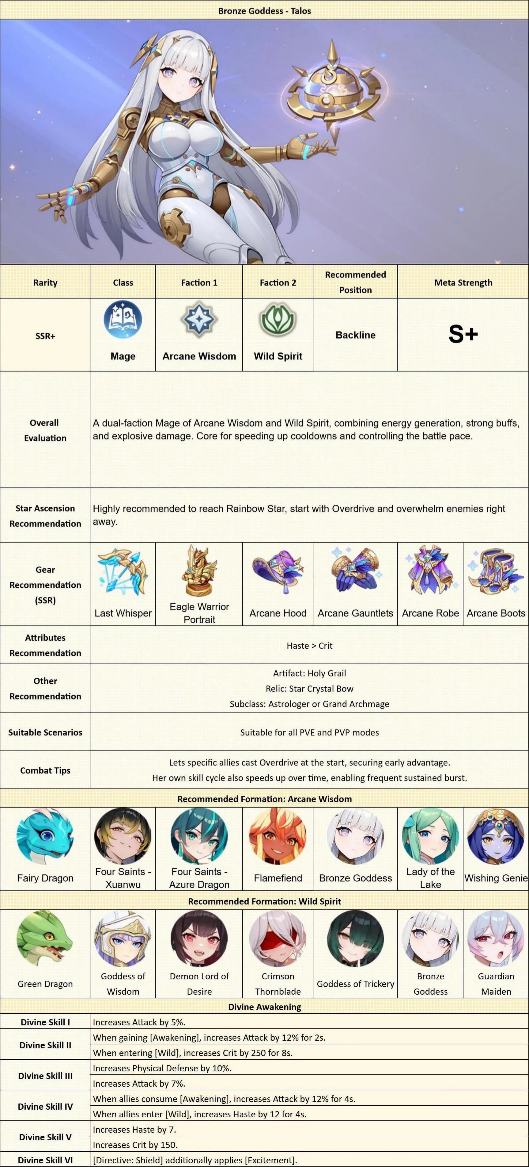 visual strategy guide for character from dragon traveler